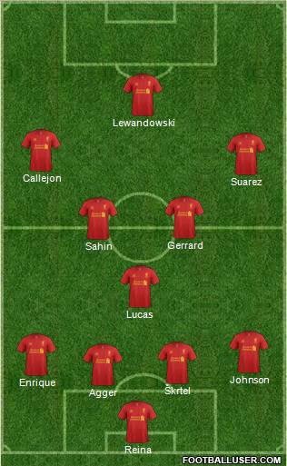 Liverpool Formation 2012
