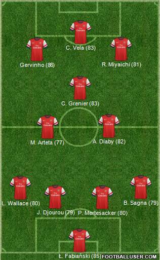 Arsenal Formation 2012