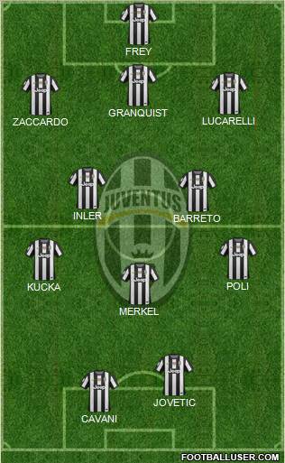 Juventus Formation 2012