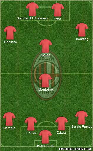 A.C. Milan Formation 2012