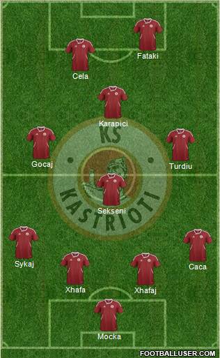 KS Kastrioti Krujë Formation 2012