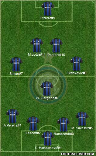F.C. Internazionale Formation 2012