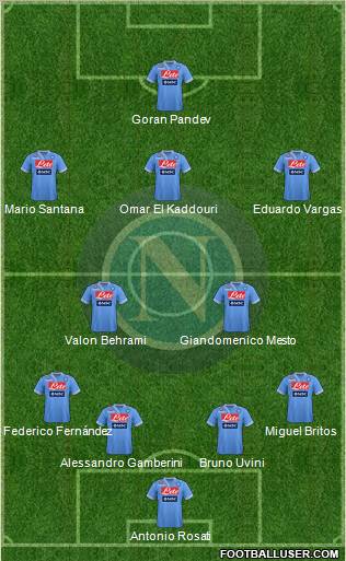 Napoli Formation 2012