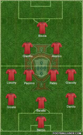Portugal Formation 2012