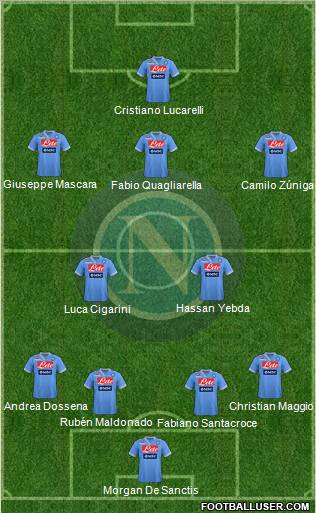 Napoli Formation 2012
