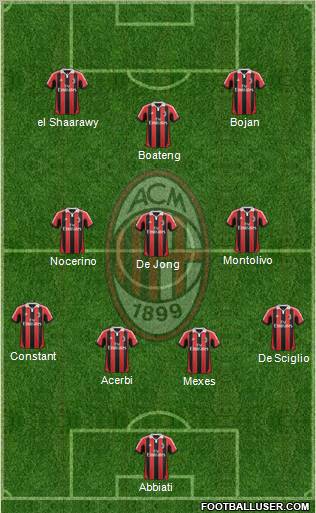 A.C. Milan Formation 2012