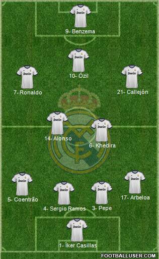 Real Madrid C.F. Formation 2012