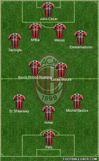 A.C. Milan Formation 2012