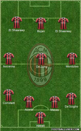 A.C. Milan Formation 2012