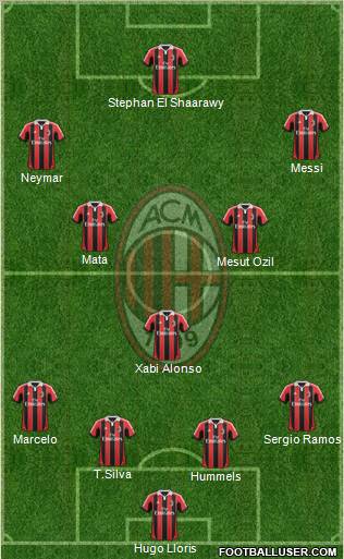 A.C. Milan Formation 2012
