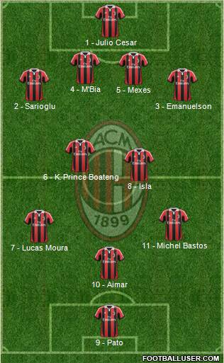 A.C. Milan Formation 2012