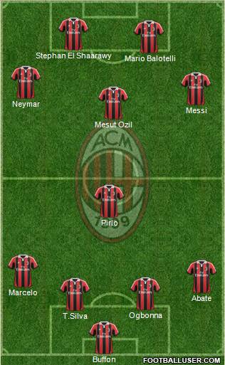 A.C. Milan Formation 2012