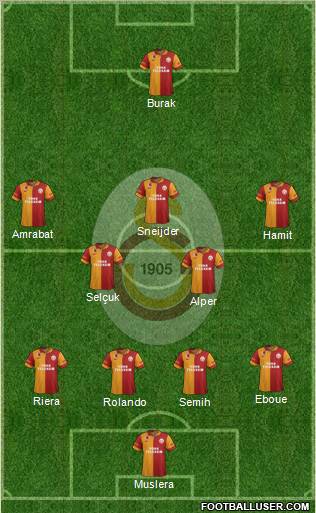 Galatasaray SK Formation 2012