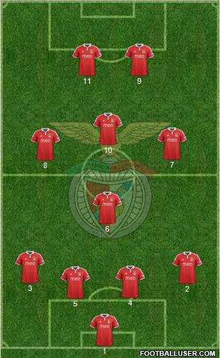 Sport Lisboa e Benfica - SAD Formation 2012