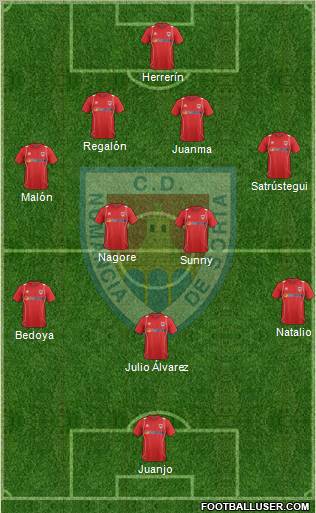 C.D. Numancia S.A.D. Formation 2012