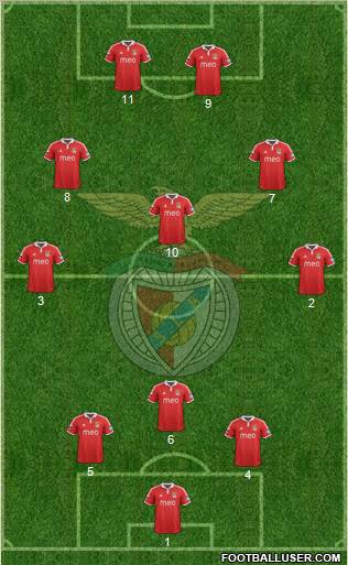 Sport Lisboa e Benfica - SAD Formation 2012