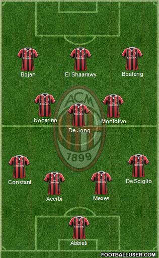 A.C. Milan Formation 2012