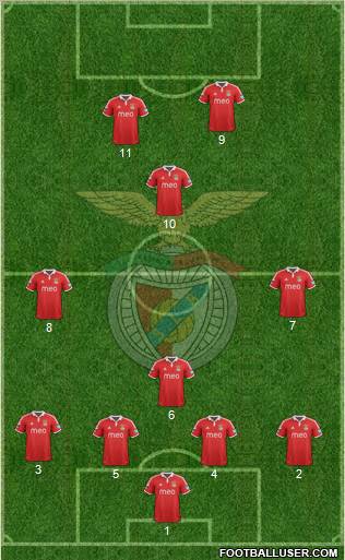 Sport Lisboa e Benfica - SAD Formation 2012