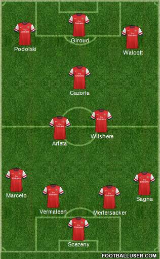 Arsenal Formation 2012