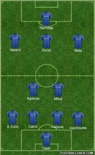 Chelsea Formation 2012