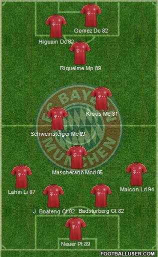 FC Bayern München Formation 2012