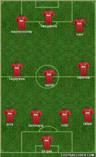 Manchester United Formation 2012