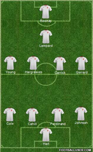 England Formation 2012