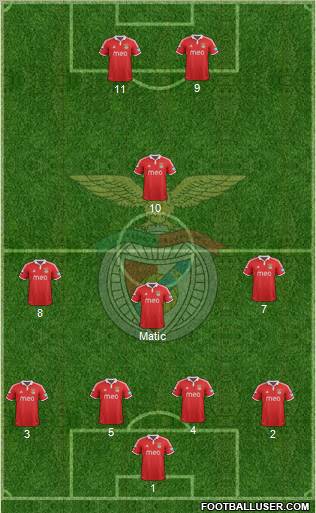 Sport Lisboa e Benfica - SAD Formation 2012