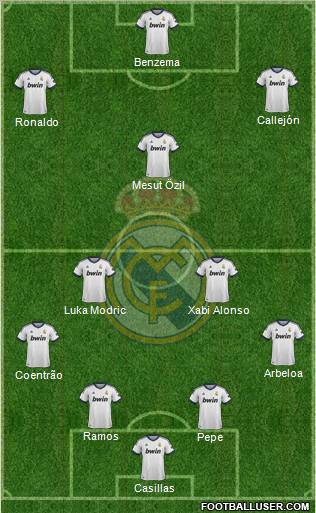 Real Madrid C.F. Formation 2012
