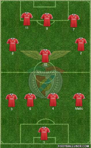 Sport Lisboa e Benfica - SAD Formation 2012