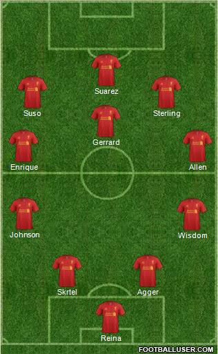 Liverpool Formation 2012