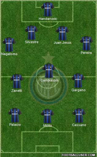 F.C. Internazionale Formation 2012