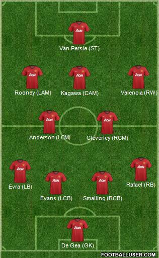 Manchester United Formation 2012