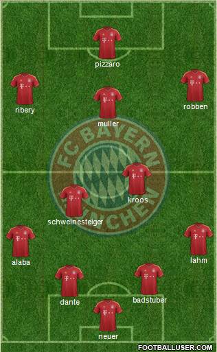 FC Bayern München Formation 2012