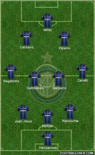 F.C. Internazionale Formation 2012