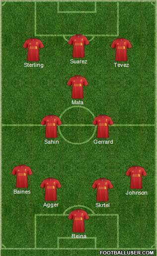 Liverpool Formation 2012