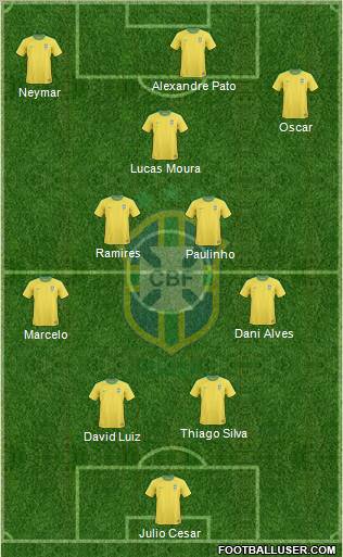 Brazil Formation 2012