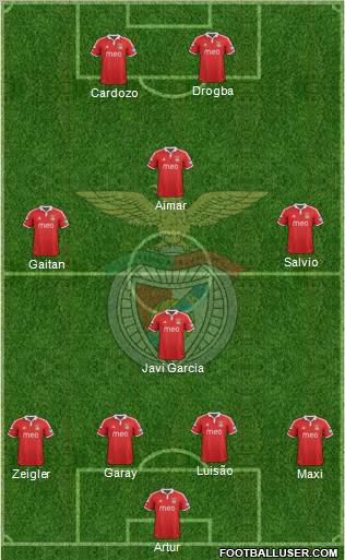 Sport Lisboa e Benfica - SAD Formation 2012