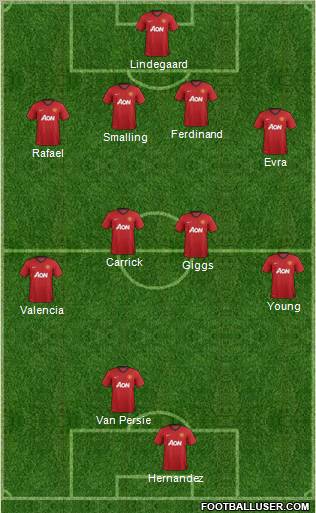Manchester United Formation 2012