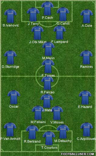 Chelsea Formation 2012