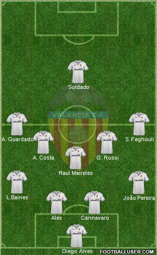 Valencia C.F., S.A.D. Formation 2012