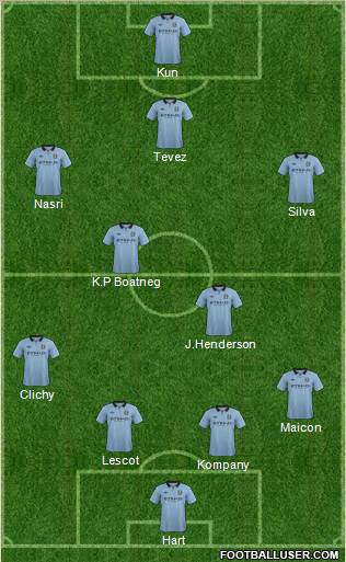 Manchester City Formation 2012
