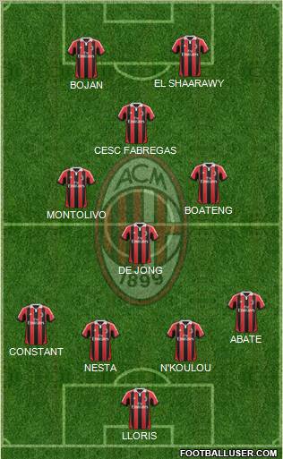 A.C. Milan Formation 2012
