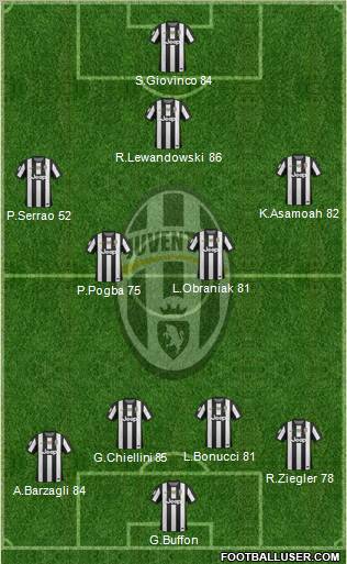Juventus Formation 2012