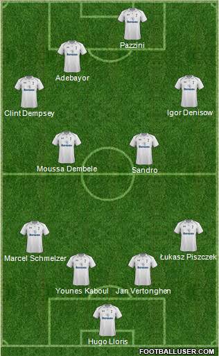 Tottenham Hotspur Formation 2012