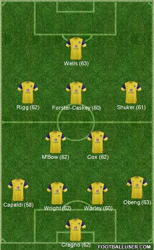 Oxford United Formation 2012