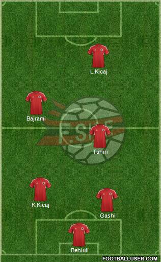 Albania Formation 2012