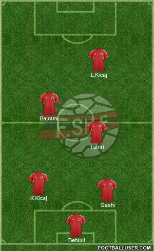 Albania Formation 2012