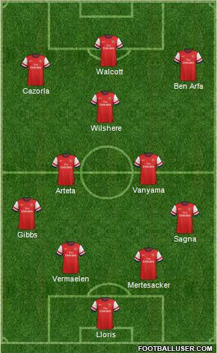Arsenal Formation 2012