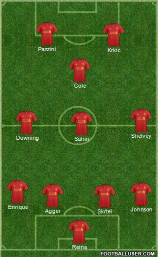 Liverpool Formation 2012